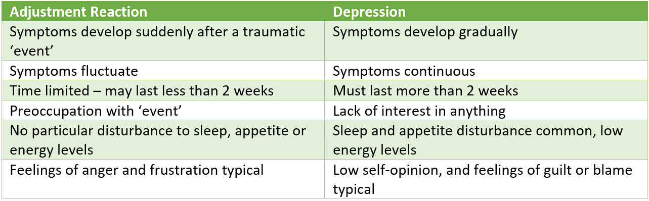 Adjustment Reaction vs Depression SimpleMed Adjustment Reaction vs Depression SimpleMed