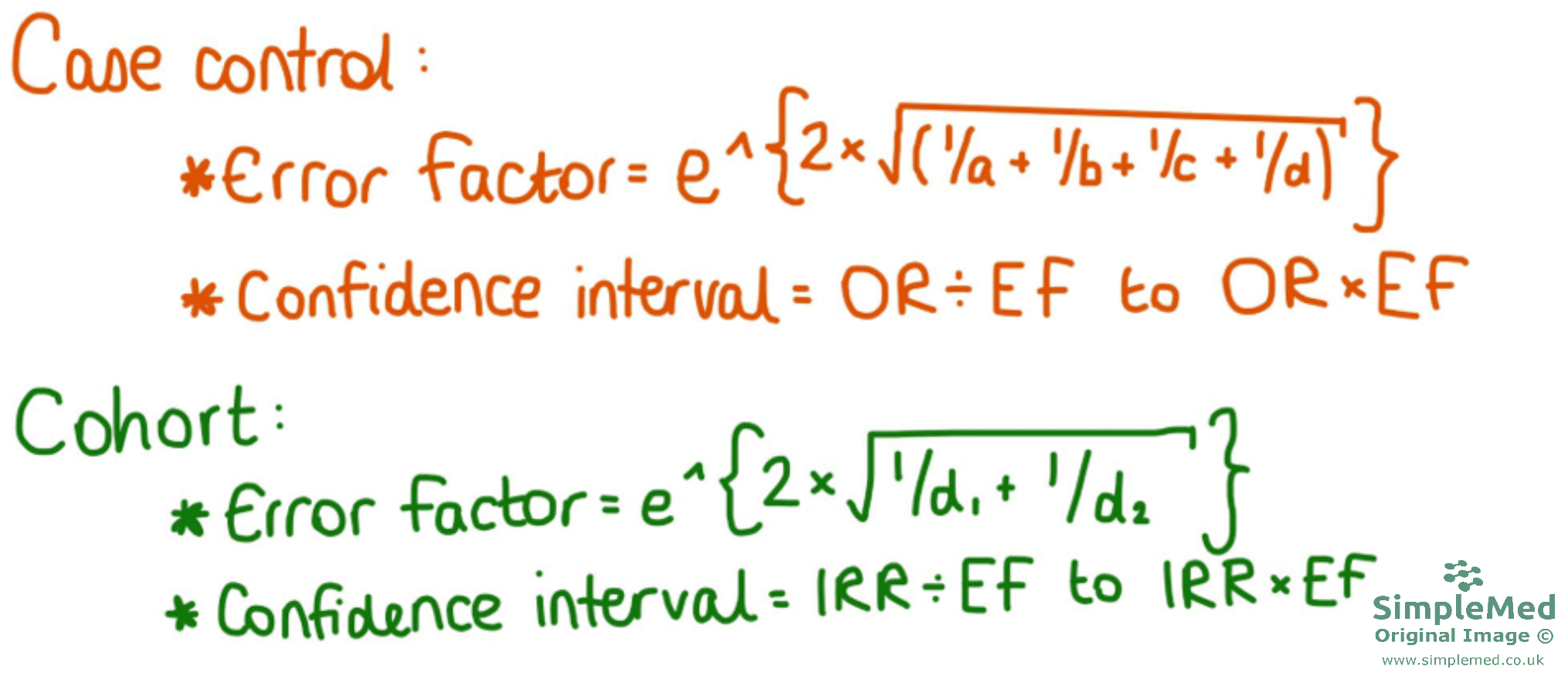 Case Control and Cohort Studies Confidence Interval SimpleMed Case Control and Cohort Studies Confidence Interval SimpleMed