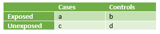 Cases vs Controls SimpleMed Cases vs Controls SimpleMed