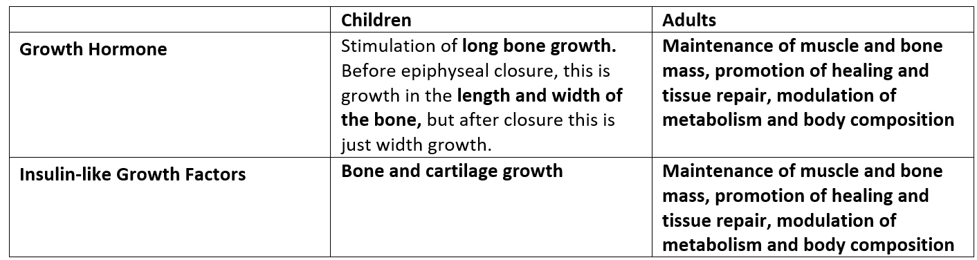 Effects of Growth Hormone SimpleMed Effects of Growth Hormone SimpleMed