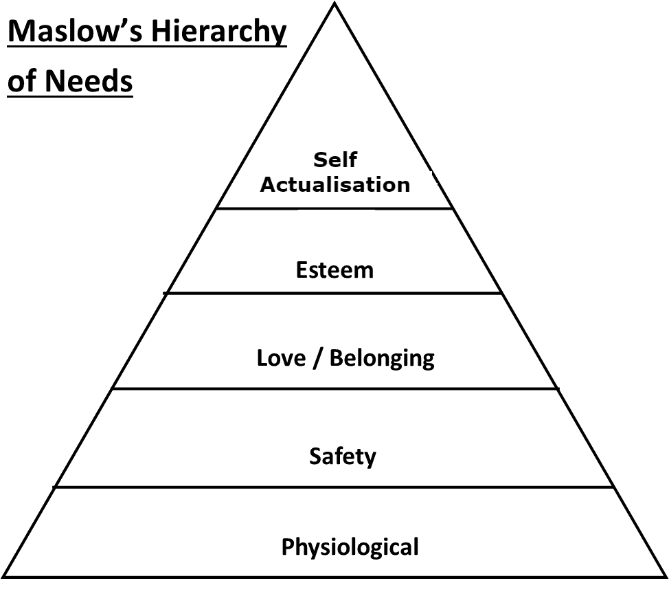 Maslow's Hierarchy of Needs SimpleMed Maslow's Hierarchy of Needs SimpleMed