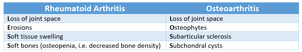 RA and OA Radiological Differences SimpleMed RA and OA Radiological Differences SimpleMed
