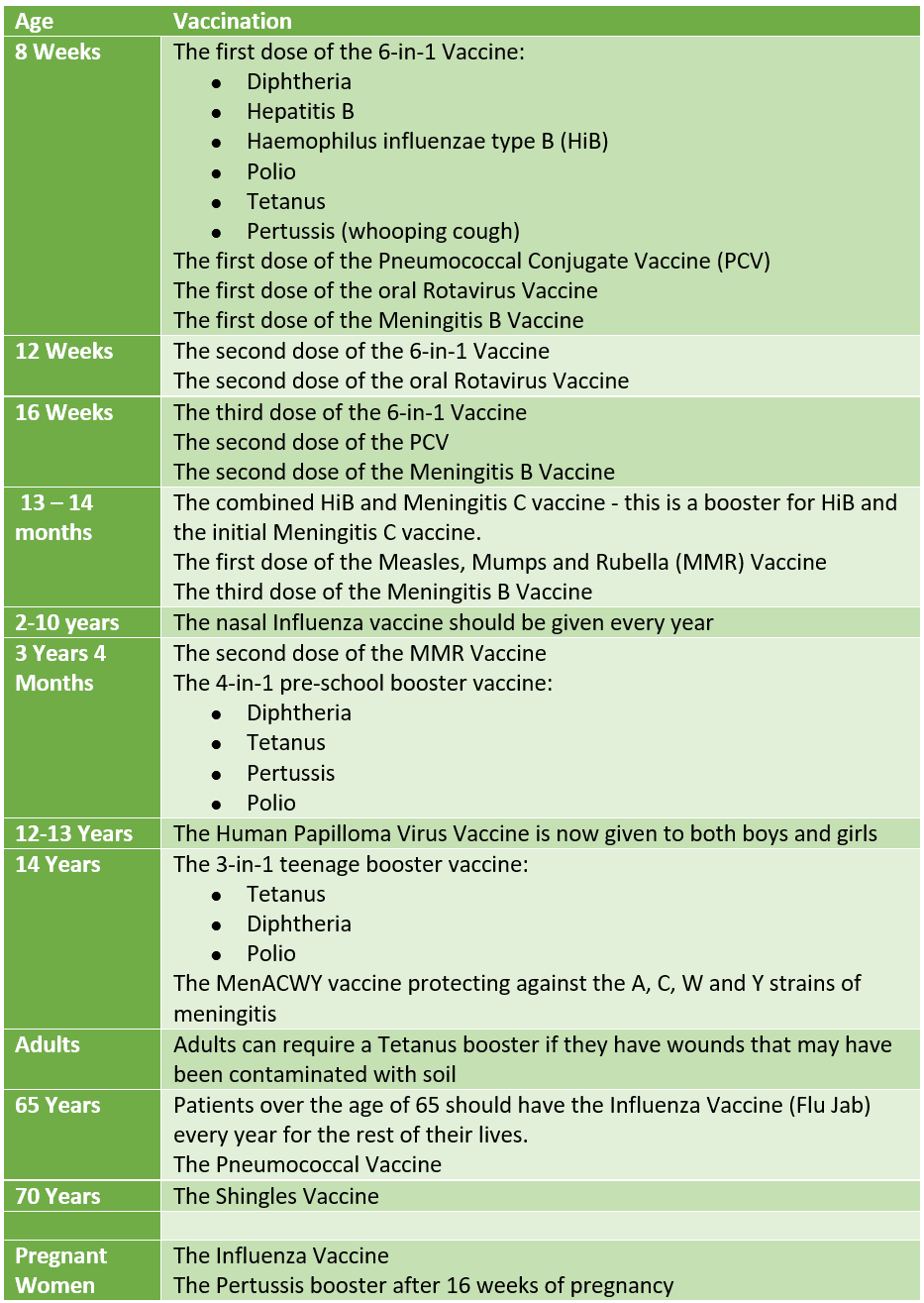 UK Vaccine Schedule SimpleMed UK Vaccine Schedule SimpleMed
