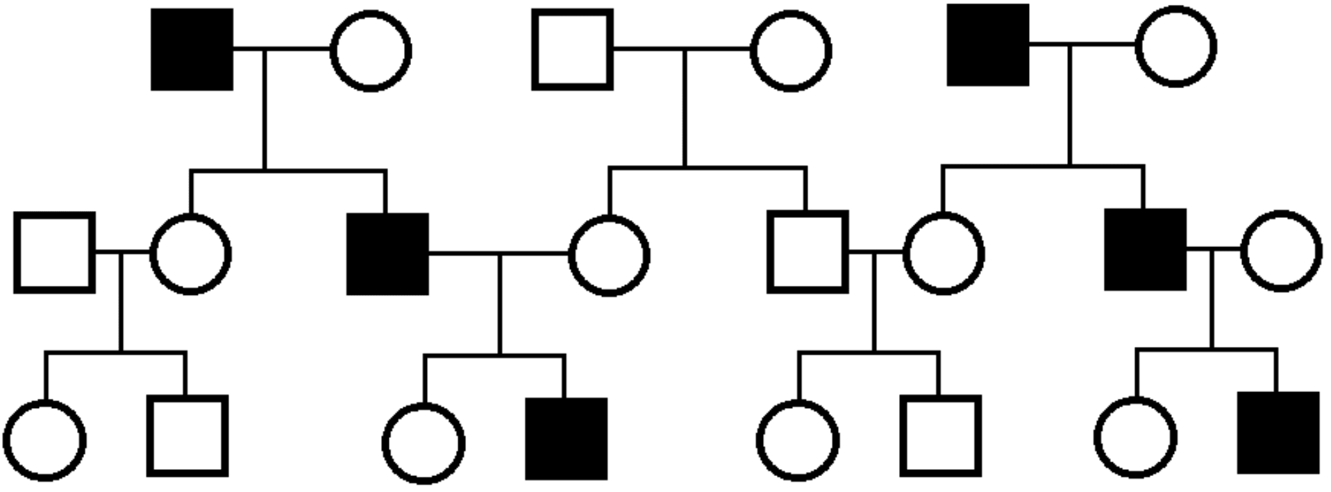 Y-Linked Pedigree Chart SimpleMed Y-Linked Pedigree Chart SimpleMed