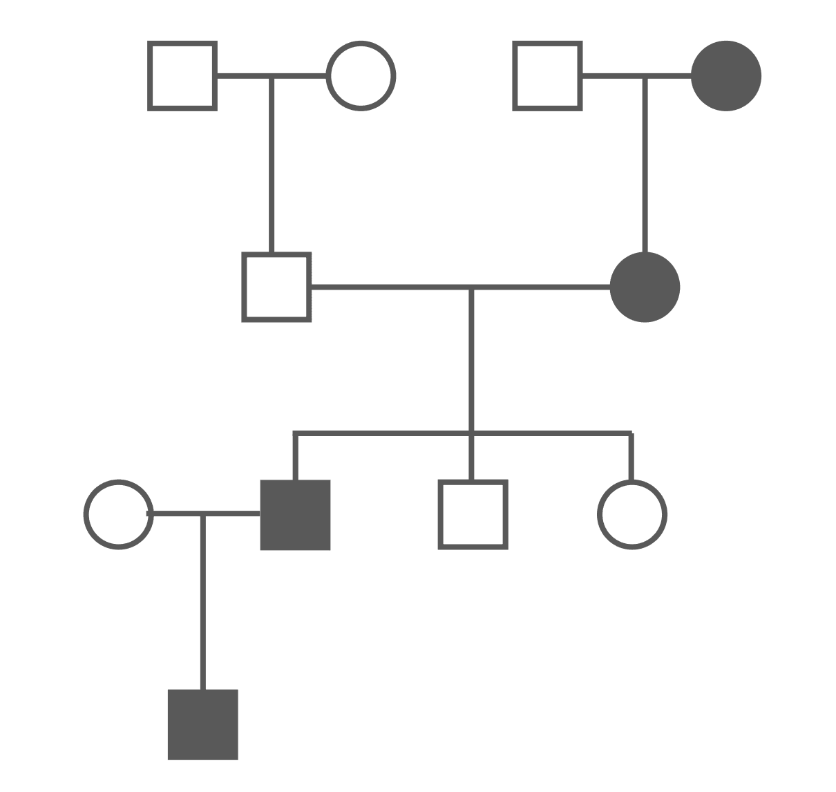 Autosomal Dominant Pedigree Chart SimpleMed Autosomal Dominant Pedigree Chart SimpleMed