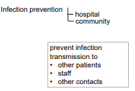 Infection Prevention Model SimpleMed Infection Prevention Model SimpleMed