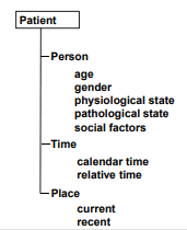 Patient Infection Model SimpleMed Patient Infection Model SimpleMed